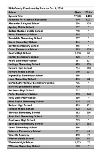 * denotes fewer than either 15 male or 15 female students in that racial category at that school